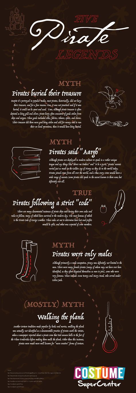 Pirate Day - more myths and truth! How To Be A Pirate, Pirate Infographic, Pirate Mythology, Pirate Story Ideas, Pirate Trivia, Pirate Facts, Pirate History, Pirate Books, Golden Age Of Piracy