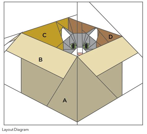 10 cat quilt patterns to make - Gathered Kitty Quilt, Cat Quilt Block, Cat Quilt Patterns, Paper Quilting, Pieced Quilt Patterns, Pattern Layout, Cat Quilts, Sewing Machine Quilting, Cat Attack