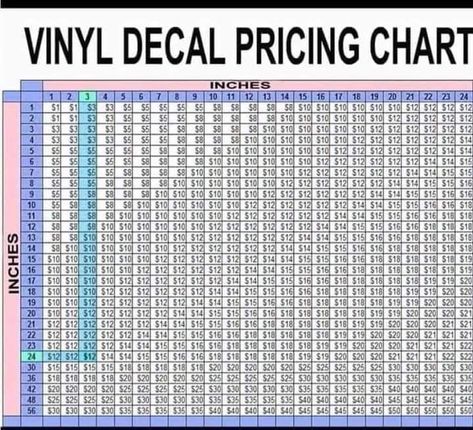 Tumbler Pricing Chart, Decal Pricing Chart, Pricing For Vinyl Decals, Vinyl Decals Pricing Chart, Vinyle Cricut, Estimate Template, Cricut Supplies, Cricut Explore Projects, Epoxy Tumbler