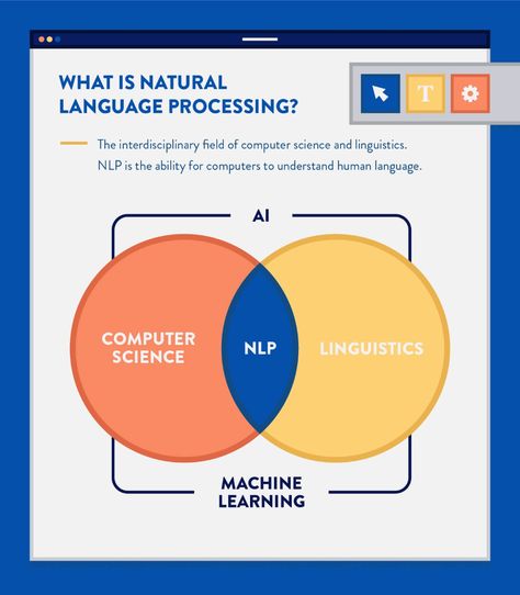 Natural Language Processing (NLP ... Computational Linguistics, Machine Learning Deep Learning, Natural Language Processing, Sentiment Analysis, Human Language, Human Interaction, Science Facts, Learn To Code, Machine Learning Models