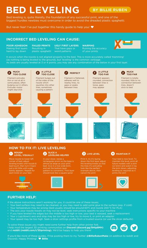 Infographic for 3D Printing Bed Leveling via @BillieRubenMake #3DThursday #3DPrinting #adafruit 3d Max Tutorial, Cool 3d Prints, Useful 3d Prints, 3d Templates, Drukarka 3d, 3d Printing Business, 3d Printer Designs, 3d Printing Diy, 3d Figures