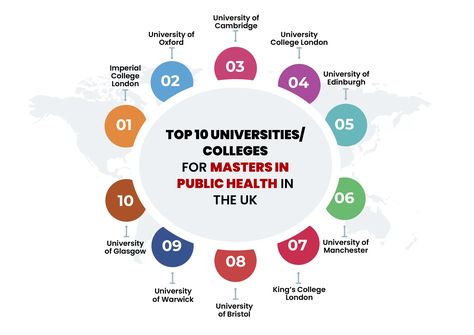 Masters in Public Health in The UK Masters In Public Health, Uk Education System, Oxford College, Uk Education, Graduate Degree, King's College, Student Living, Uk Universities, Dream College