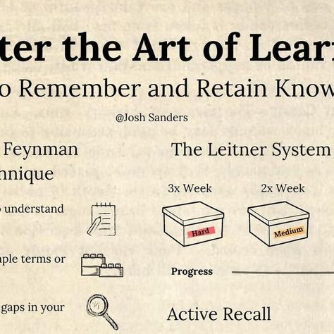 The Leitner System, Feynman Technique, Active Recall, Spaced Repetition, Education Tips, Finance Investing, Exam Study, Study Materials, Economics