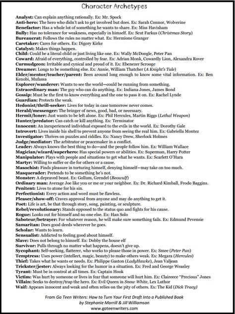 Writing A Group Of Characters, Character Dynamics Writing, Character Arcs Ideas, Archetypes Character, Character Archetypes, Group Dynamics, Character Group, Writing Characters, Writers Write