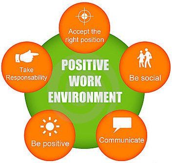 Employee Satisfaction Surveys in Hospitality industry - Best Practices Positive Work Culture, Work Environment Quotes, Mind Illustration, Employee Satisfaction Survey, Culture Illustration, Environment Quotes, Image Positive, Employee Satisfaction, Positive Work Environment