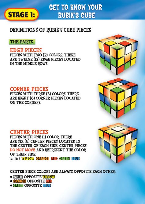 How to solve a Rubik's cube Solve Rubix Cube Easy 3x3, Cube Formula, Rubics Cube Solution, Rubric Cube, Signs Of Genius, Rubik's Cube Solve, Solving A Rubix Cube, Rubiks Cube Algorithms, Rubiks Cube Patterns