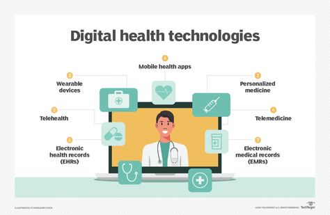 What is digital health (digital healthcare) and why is it important? Digital Healthcare, Healthcare Technology, Personalized Medicine, Occupational Health, Medical Design, Health Tech, Digital Health, Health App, Health Technology