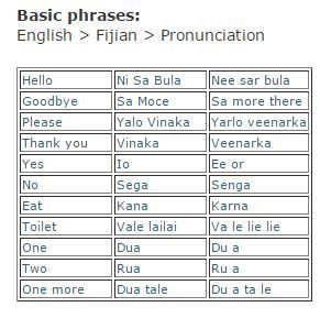 Fijian Phrases to learn. Fiji Language Week Activities, Fijian Language Week Activities, Fiji Quotes, Fijian Language, Fijian Culture, Island Culture, Travel To Fiji, Retirement Travel, World Thinking Day