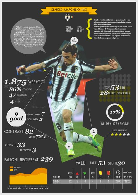 infographic football statistics by Michele Lorenzo Crippa, via Behance Soccer Stats, Football Lines, Yearbook Spreads, Running Photos, Yearbook Themes, Graphic Design Infographic, Data Design, Sports Design Inspiration, Steven Gerrard