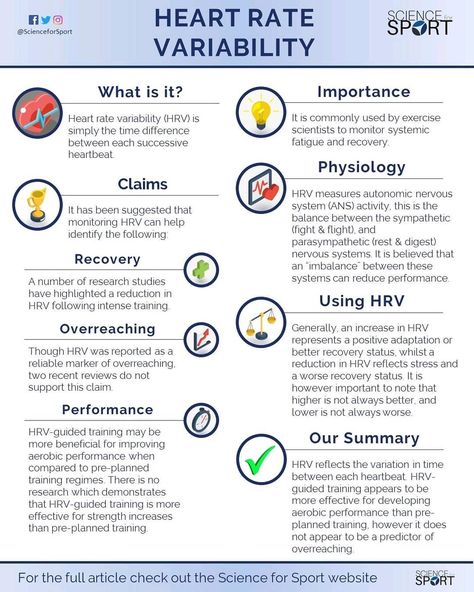 ❤️📈 Heart Rate Variability 📈❤️⠀ -⠀ 🧠 Heart Rate Variability is commonly used by exercise scientists to monitor systemic fatigue and… Heart Rate Variability, Heart Rate Training, High Blood Pressure Diet, Chest Workout Routine, Fitness Jobs, Motivation Youtube, Strep Throat, Increase Heart Rate, Autonomic Nervous System