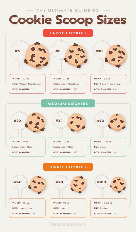 Cookie Scoop Sizes Explained (with Infographic!) Cookie Size Chart, Cookie Price List, Home Cookie Business, Cookie Scoop Size Chart, Cookie Pricing Chart, Cookie Tips And Tricks, Gluten Free Ginger Snaps, Cookie Containers, Types Of Cookies