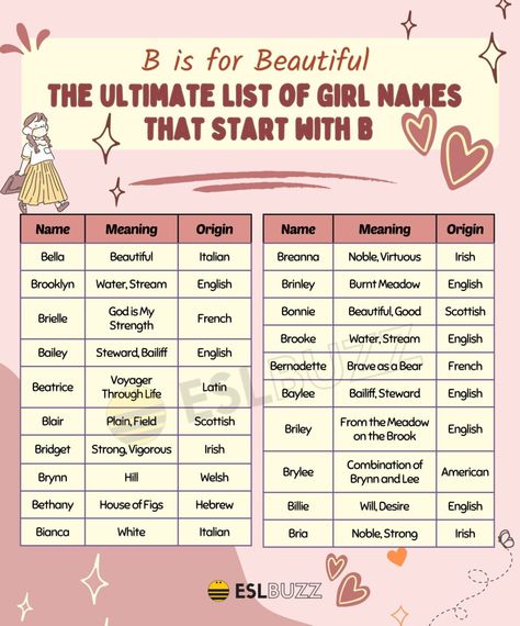 Girl Names that Start with B: B Is for Beautiful 1 Korean Name Meaning, Unique Female Names, African Names, African Name, Welsh Names, List Of Girls Names, B Names