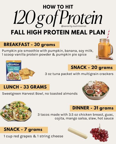 Sorority Nutritionist Meal Plan, Sorority Nutritionist, Macros While Pregnant, Protein Food For Pregnant Women, Nutrition For Pregnant Women, Macronutrients For Fat Loss, High Protein Foods List, Eat Protein, Protein Foods List