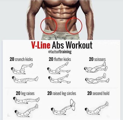 Ab workouts at home | Abs workout routine | Ab workouts at home flat stomach men V Line Abs, Aesthetic Abs, Latihan Dada, Trening Sztuk Walki, Ab Routine, Gym Workout Chart, Abs Workout Gym, Trening Fitness, Weight Training Workouts