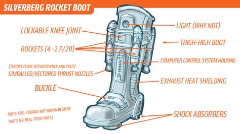 Rocket Boots, How To Make Iron, Remote Control Cars Toys, Rocket Power, Iron Man Art, Iron Man Armor, Combat Gear, Creating Characters, Star Lord