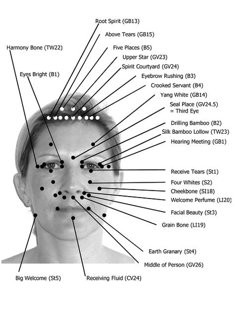 facial acupressure points Acupressure Chart, Point Acupuncture, Reflexology Chart, Acupressure Massage, Reflexology Massage, Facial Rejuvenation, Shiatsu Massage, Alternative Healing, Acupuncture Points