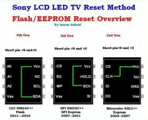 Sony Lcd, Sony Led Tv, Electronics Projects For Beginners, Sony Led, Tv Repair, Crt Tv, Lcd Television, Tv Lcd, Tv Panel