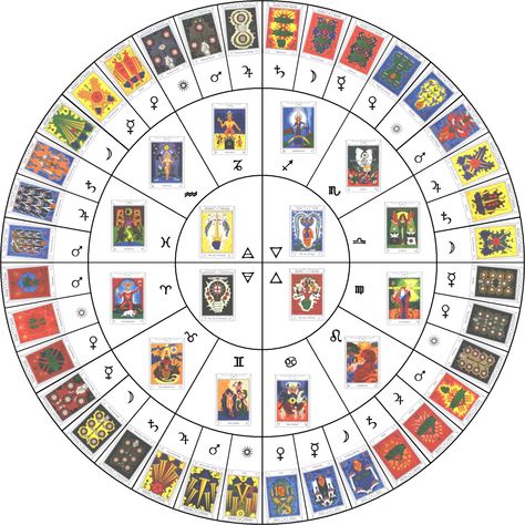 Have you ever wondered what's the difference between astrology and tarot? Find out in our latest blog here at FreeAstrology123 Numerology 1212, Learn Tarot, Magia Das Ervas, Numerology Life Path, Tarot Card Spreads, Online Psychic, Tarot Tips, Numerology Chart, Tarot Astrology