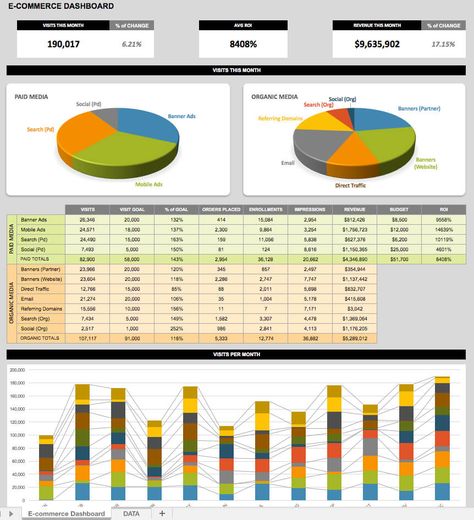 21 Best KPI Dashboard Excel Templates and Samples Download for Free Excel Templates Project Management, Kpi Dashboard Excel, Dashboard Design Template, Excel Dashboard Templates, Project Management Dashboard, Marketing Dashboard, Excel Dashboard, Business Dashboard, Sales Management