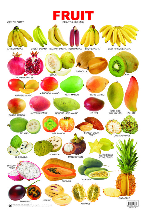 Fruits And Vegetables Names, Fruit Chart, Fruits And Vegetables List, Name Of Vegetables, Fruits Name In English, Persimmon Fruit, Trinidad Recipes, Fruit Names, Fruit List