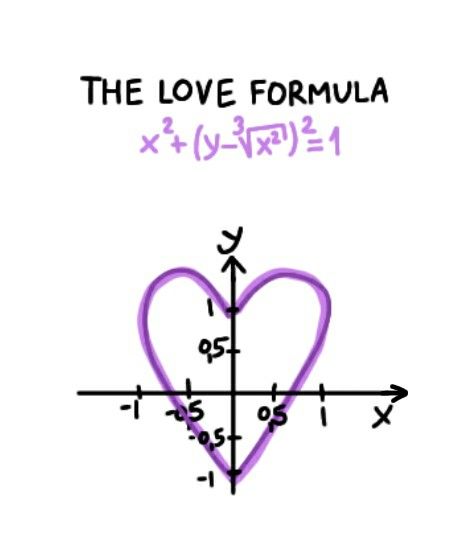 Love Math Equations, I Love You Equation, Math Equations I Love You, Math Love Equation, Love Formula Math, The Love Formula, Name Of Songs, Love Equation, Pin Keywords