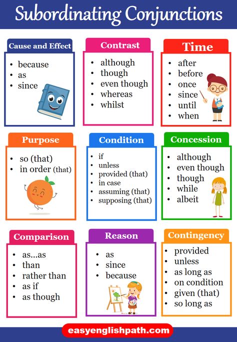 Subordinating Conjunctions Definition- and Examples. Subordinating Conjunctions List Fanboys Conjunctions Activities, Subordinating Conjunctions Worksheets, Conjunction Worksheet, Jolly Grammar, Conjunctions Activities, Conjunctions Worksheet, Subordinating Conjunctions, Coordinating Conjunctions, Picture Writing