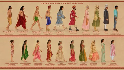 6 Sisters, Fertile Crescent, Ravages Of Time, Hinduism History, Indian Culture And Tradition, Great Warriors, Indian Illustration, Ancient History Facts, Indian History Facts