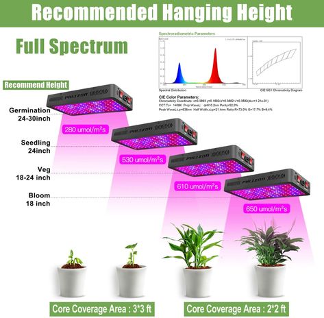 Plant Grow Lights, Plant Grow Light, Best Led Grow Lights, Indoor Greenhouse, Grow Lamps, Greenhouse Plants, Grow Lights For Plants, Led Grow Light, Grow Tent