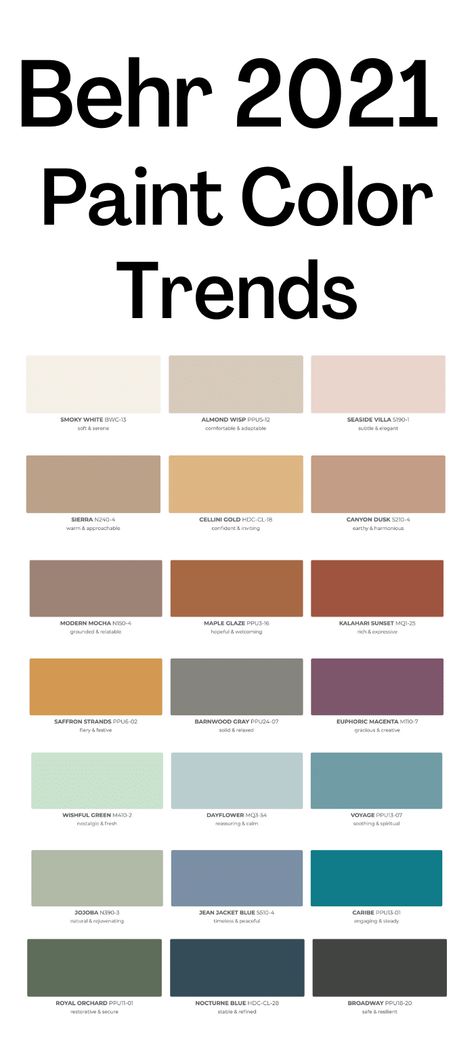 Best Interior Paint Colors for 2021 2021 Paint Color Trends, Best Interior Paint Colors, Best Interior Paint, Behr Paint Colors, Room Wall Colors, Trending Paint Colors, Living Room Themes, Behr Paint, Paint Color Schemes