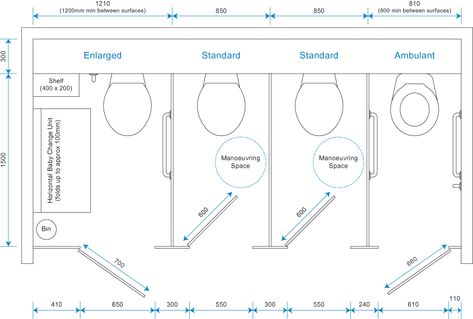 Cubicle Size Guide - Standard Cubicle Sizes | Cubicle Centre Public Toilet Dimensions, Wc Standard Size, Public Bathroom Dimensions, Small Public Toilet Design, Standard Bathroom Size, Public Toilet Layout, Water Closet Dimensions, Wc Dimensions, Toilet Dimensions