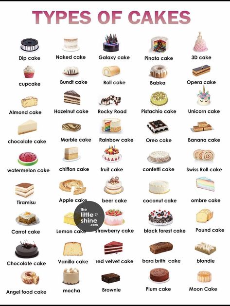 Types Of Cake Flavors, Cake Flavors List, Different Cake Flavors, Best Cake Flavours, Cake Dip, Different Types Of Cakes, Cake Filling Recipes, Bake Sale Recipes, Watermelon Cake