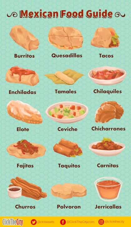 Mexican Food Pictures, Mexican Food Names, Types Of Mexican Food, Authentic Mexican Dishes, Traditional Mexican Desserts, Slow Cooked Pulled Pork, Food Infographic, Fried Chicken Breast, God Father