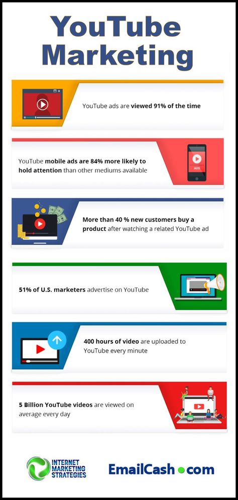 In the age of multimedia, it’s important to understand video marketing. Not only will you reach more people who prefer to see a video over reading text, but you’ll begin to develop a stronger relationship with your readers and they’ll begin to trust you more. Videos are powerful tools, make sure that you take advantage of them in your own marketing plans. Stronger Relationship, Youtube Marketing Strategy, Youtube Advertising, Marketing Plans, Video Marketing Strategies, Youtube Channel Ideas, Internet Marketing Strategy, Youtube Ads, Online Marketing Tools