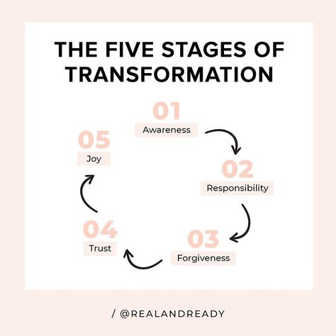 Rebecca | Real and Ready (@realandready) posted on Instagram: “The 5 Stages of Transformation... Skills required: Self awareness We all have access to it, but most people don't use it. Why? Either they…” • Feb 12, 2021 at 8:35am UTC Stages Of Transformation, Healthy Mindset, Random Acts Of Kindness, Self Awareness, Gratitude, Self Love, No Response, Coaching, Mindfulness