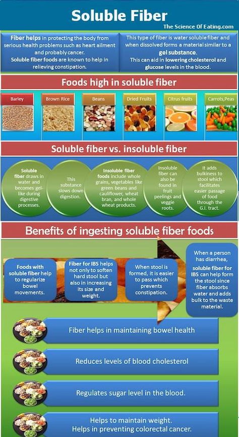 Soluble vs. insoluble fiber Soluble Fiber Foods, Insoluble Fiber, Adolescent Health, Cholesterol Remedies, Cholesterol Lowering Foods, Fiber Diet, Lower Your Cholesterol, Hdl Cholesterol, Cholesterol Diet