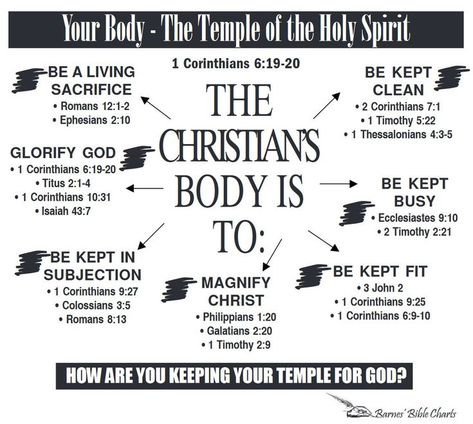 Body Temple Of God, Who Is The Holy Spirit, Your Body Is A Temple Bible Verse, Biblical Demons, Gods Spirit, Bible Charts, Study Topics, Verses Bible, Bible Study Topics