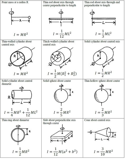 Rotational Motion, Science Revision Notes Physics, Rotational Motion Formula Sheet, Circular Motion Physics Notes, Mechanics Notes, Rotational Dynamics Physics Notes, Rotational Motion Physics Notes, Class 11 Physics Notes Motion In A Straight Line, Physics Notes Class 9 Motion