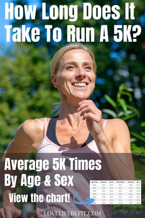 average 5k times by age group and sex How Long Does It Take To Lose 100lbs, 5 K Training Plan, Run 5k For Beginners, How To Run A 5k For Beginners, Running A 10k, Running For Women Over 40, Running Over 50 For Women, Running Layers Temperature, Training For A 5k Run