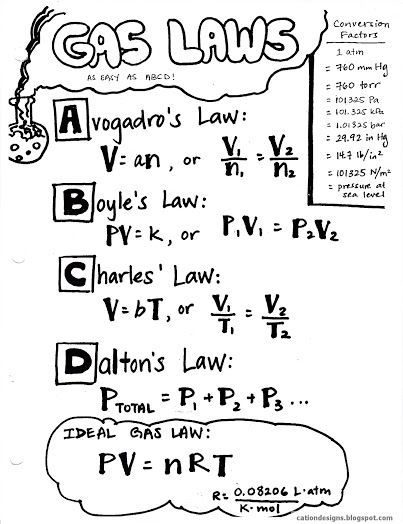 12 best Physics images on Pinterest Gas Laws, Ideal Gas Law, Ap Chem, Chemistry Basics, Mcat Study, Study Chemistry, Ap Chemistry, Chemistry Education, Chemistry Classroom