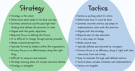 Strategy vs Tactics: How Strategic Thinking And Tactical Planning Belong Together | TechTello Thinking Framework, Buying A Business, Sales Leadership, Strategic Planning Template, Business Transformation, Strategic Planning Process, Business Development Strategy, Business Strategy Management, Product Owner