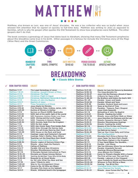 Bible Breakdown Free Printable, Genesis Bible Study Guide, Bible Breakdown Chapter By Chapter, Book By Book Bible Breakdowns, New Testament Study Guide, Bible Book Overview, Summary Of Each Book Of The Bible, Genesis Book Summary, Discipleship Group