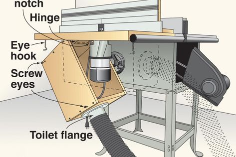 After mounting my router in the extension of my tablesaw, I needed a dust-collection solution that allows easy access to the router for bit-height adjustments. The box shown here encapsulates the router and allows the dust collector to create the necessary vacuum pressure to work well. I used a 3" O.D. (outside dia.) PVC toilet flange to create the dust-collection connection. Wood Router Table, Dust Collector Diy, Router Table Fence, Shop Dust Collection, Router Tables, Dust Collection System, Wood Magazine, Magazine Shop, Router Woodworking