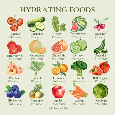 It's a scorcher out there! As the temperature rises, keeping hydrated is more important than ever. While water is the go-to, why not refresh your body with some delicious, hydrating foods? From watermelon (92% water) to cucumbers (95% water), incorporating these hydrating foods into your diet can make a big difference. Not only are they refreshing, but they also provide essential nutrients to keep you feeling your best. Incorporating these high-water-content foods into your diet is a great w... Hydrating Foods, Healthy Lifestyle Food, Health Nutrition, Essential Nutrients, High Water, Diet Food, Beat The Heat, Bell Peppers, Natural Wellness