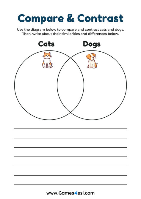 Download these Compare And Contrast Worksheets and use them in class today! As always, these are free to use in your lessons! Compare And Contrast Worksheet, Contrast Words, Teach English To Kids, Topics For Research, Similarities And Differences, Term Paper, Writing Tasks, Free Printable Worksheets, Compare And Contrast