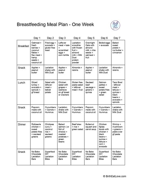 Healthy Breastfeeding Meals, Breastfeeding Meal Plan, Breastfeeding Nutrition, Meal Planning Printable Weekly, Postpartum Diet, Breastfeeding Snacks, Breastfeeding Foods, Sample Meal Plan, Breastfeeding Diet