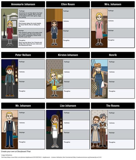 Number the Stars - FAST Character Map Romeo And Juliet Comic Strip, Romeo And Juliet Analysis, Romeo And Juliet Characters, 9th Grade English, Summary Activities, Character Worksheets, Number The Stars, Plot Diagram, Teaching Shakespeare