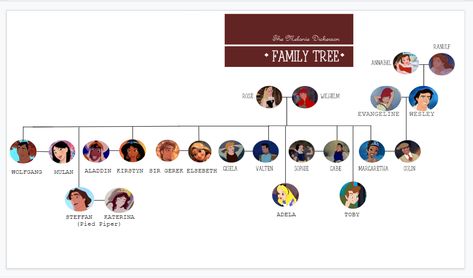 This is a more branched an edited Disney version of the Gerstenberg family tree from the Hagenheim series by Melanie Dickerson. Cannot recommend enough! Melanie Dickerson Books, Melanie Dickerson, Some Beautiful Quotes, Fairy Tale Romance, Disney Version, Writing Ideas, Book Stuff, Mulan, Aladdin