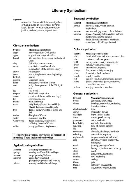 Symbolism For Writing, Symbolism Literature, Poetry English Literature, Symbolism In Writing, Symbolism Writing, How To Study English Literature, Literature Symbolism, Ap Literature And Composition, Symbolism In Literature