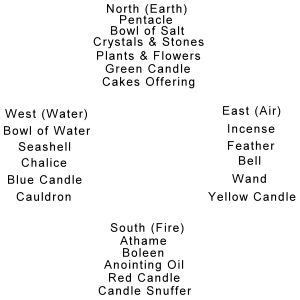 This particular altar set-up is based on the elements and their associated directions. The layout takes up more space than some but is very popular. Wiccan Alter, Witchcraft Altar, Wiccan Magic, Witch Spirituality, Oh My Goddess, Witches Altar, Wiccan Altar, Wiccan Spell Book, Magick Book