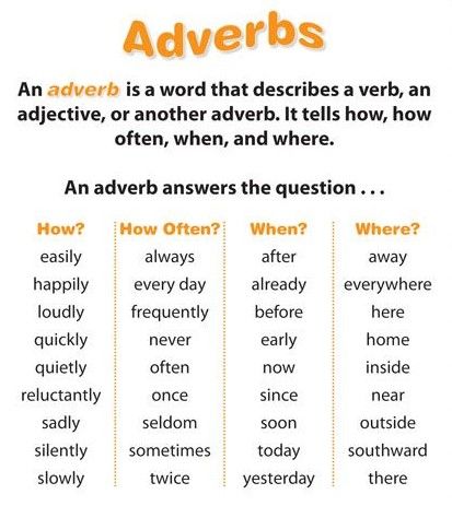 List Of Adverbs, English Grammar For Kids, Grammar For Kids, Teaching English Grammar, English Language Learning Grammar, Learn English Grammar, Interesting English Words, Good Vocabulary Words, Good Vocabulary